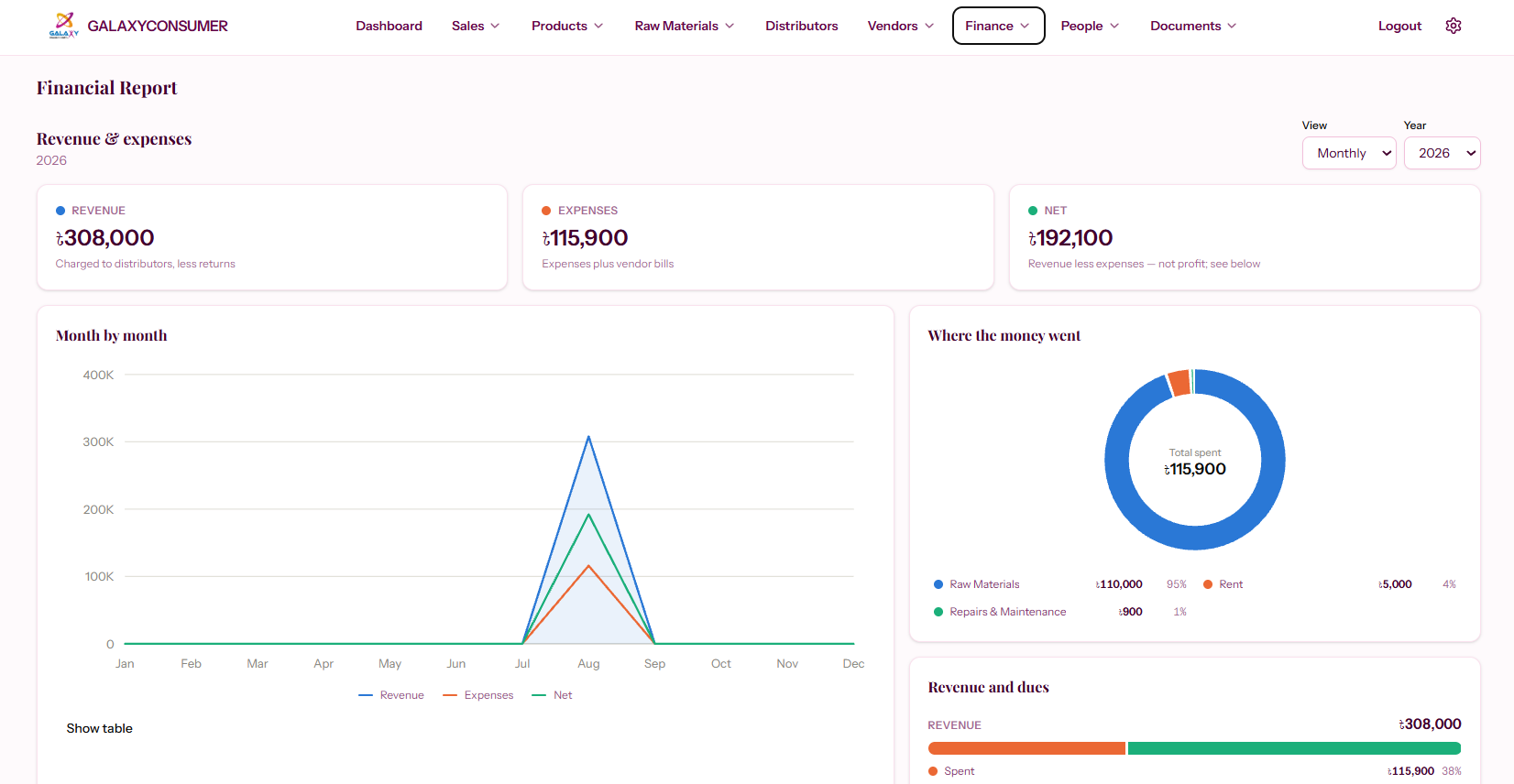 Galaxy Consumer ERP financial report