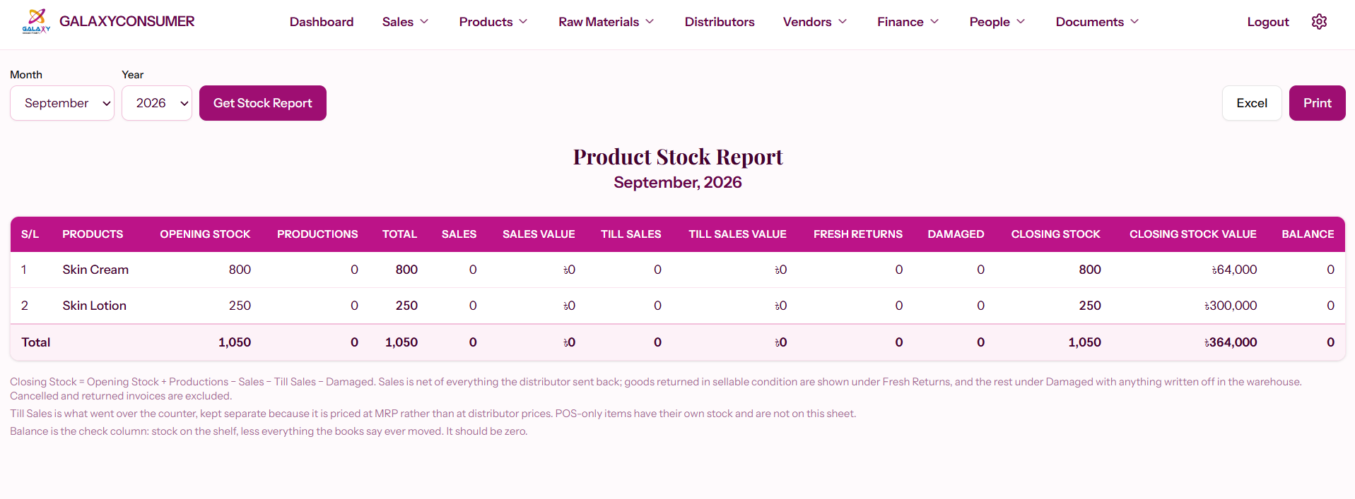 Galaxy Consumer ERP stock report